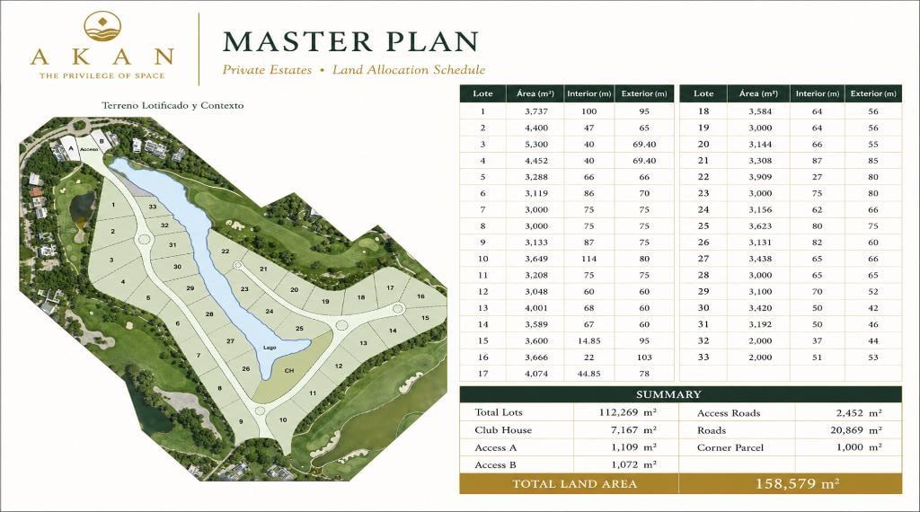 Akan — Master Plan, Private Estates Land Allocation Schedule, 158,579 m² total land area