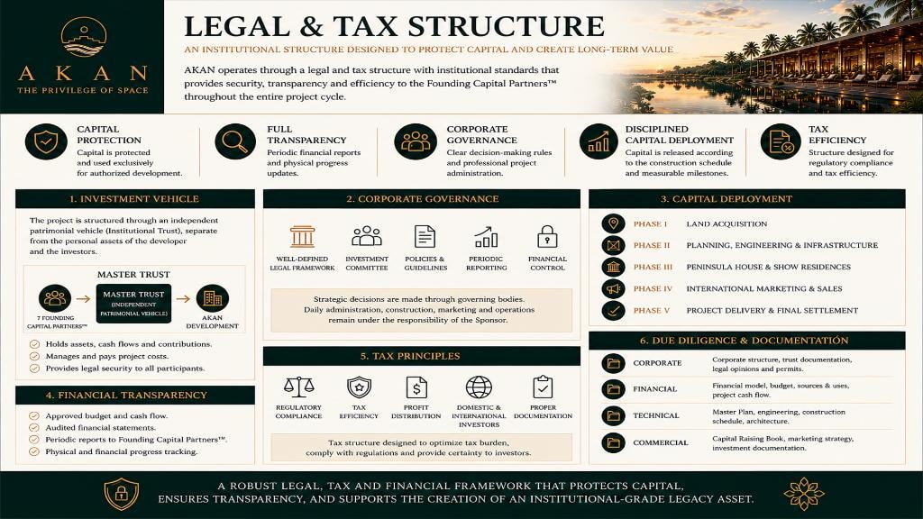 Legal & Tax Structure — Institutional structure to protect capital